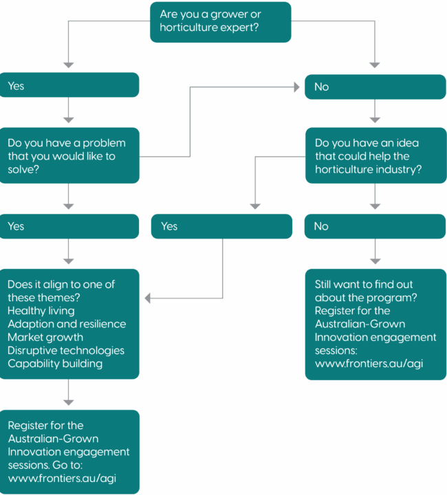 AGI-diagram-1-transparent AGI-diagram-1-transparent