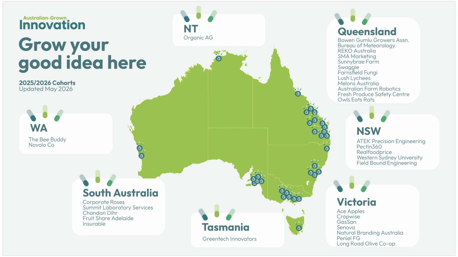 Australian-Grown Innovation cohort_May 2026 Australian-Grown Innovation cohort_May 2026